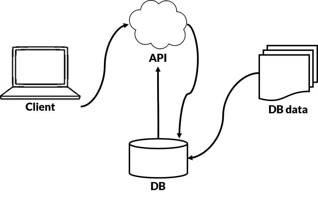 Payload Examples What is Payload in API? - Got API - All about APIs