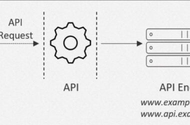 API Endpoint