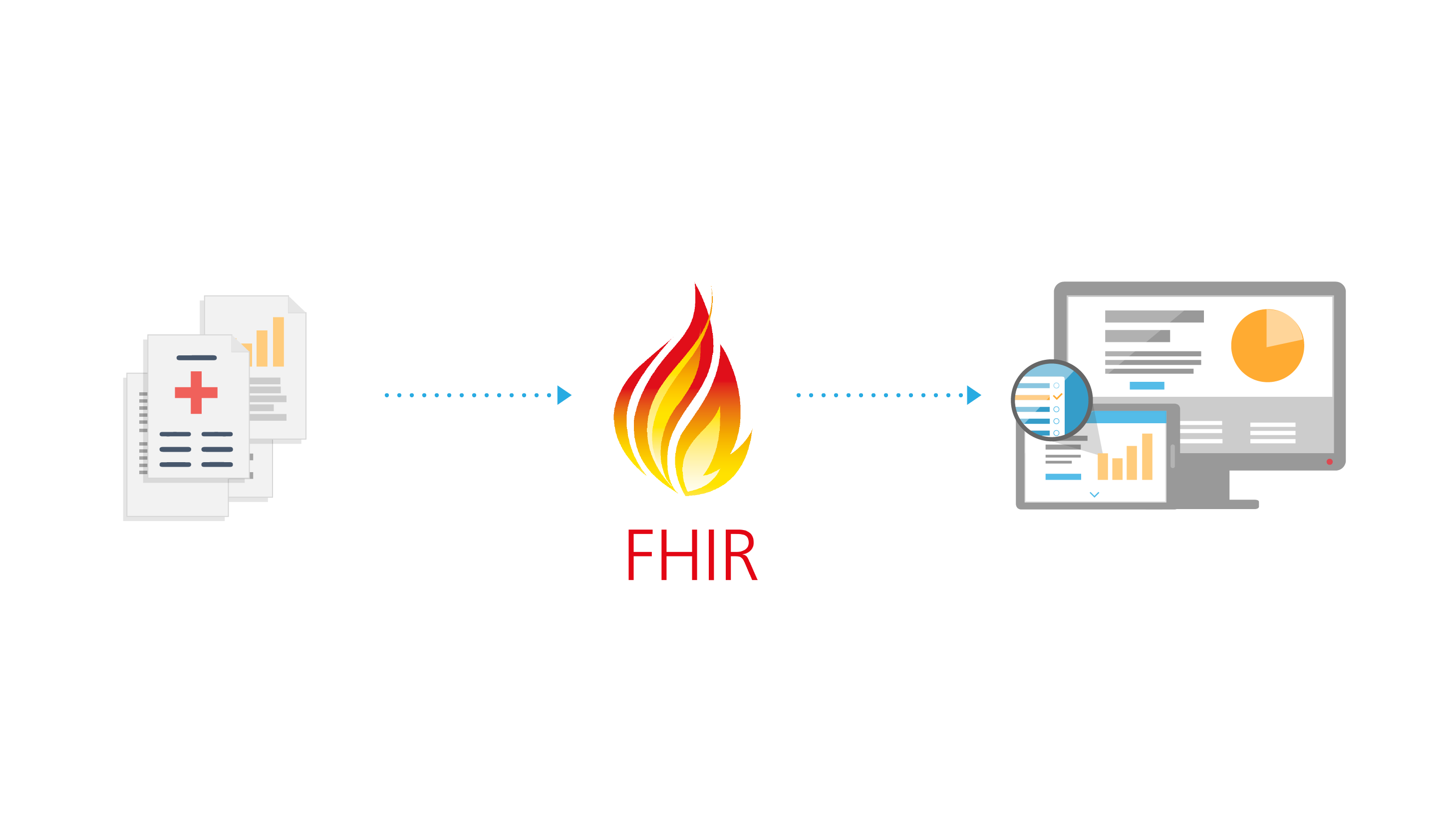 What Is FHIR API - Got API - All about APIs