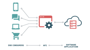 How To Create API Keys