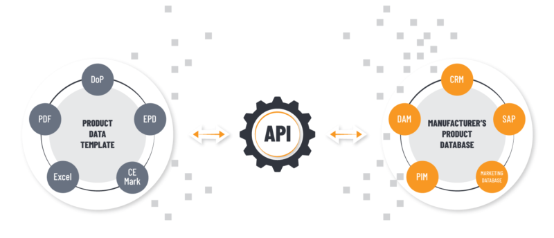 REST API vs Web Service